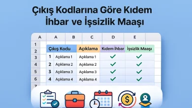 Çıkış Kodlarına Göre Kıdem İhbar ve İşsizlik Maaşı