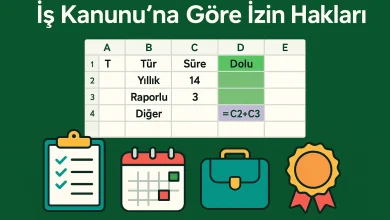 İş Kanunu'na Göre İzin Hakları
